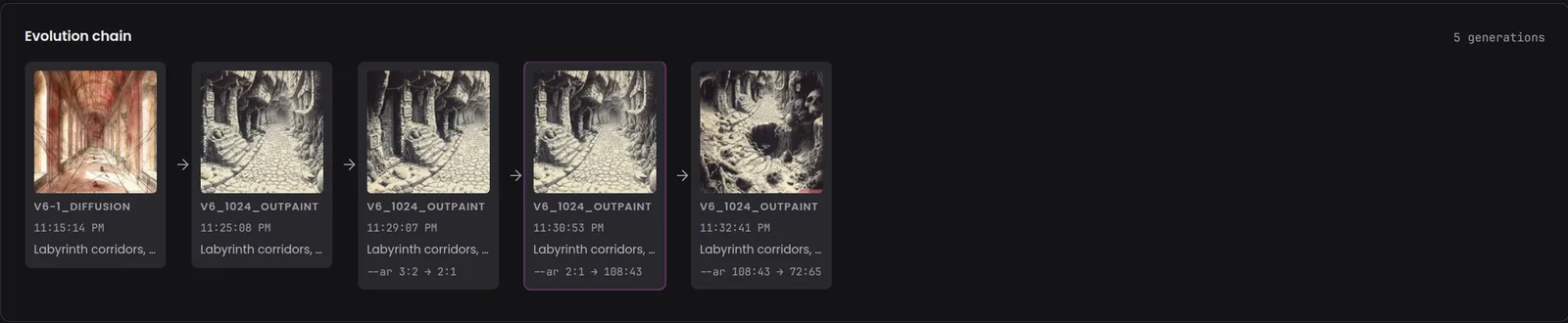 The Evolution chain card on a Midjourney asset page: five generations from a V6-1 diffusion to four outpaints, with the aspect-ratio changes shown beneath each outpaint.